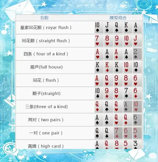 德州扑克牌型与策略_德州扑克入门指南_德州扑克里