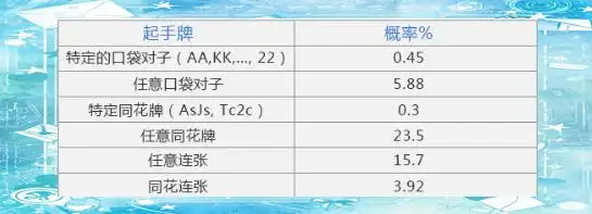 德州扑克里_德州扑克入门指南_德州扑克牌型与策略