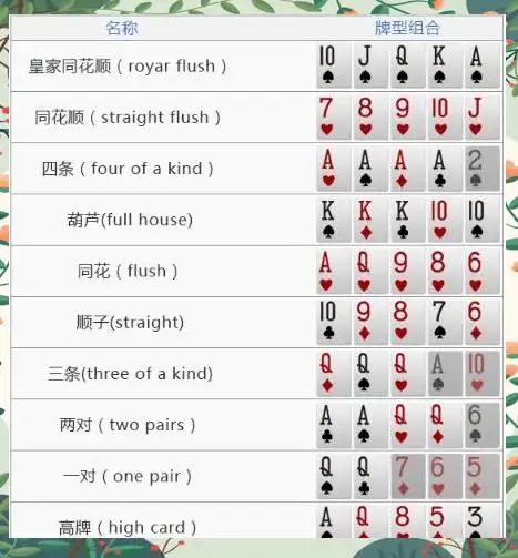 德州扑克玩法介绍_德州扑克位置策略_德州扑克术语 4bet