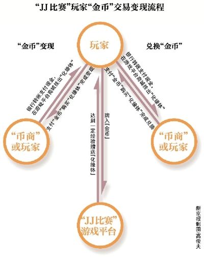 玩qq德州扑克有人卡死怎么办_德州扑克到底怎么玩_德州卡牌规则