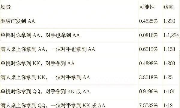 德州扑克 规则_德州扑克牌玩法规则大全_德州牌扑克游戏玩法规则