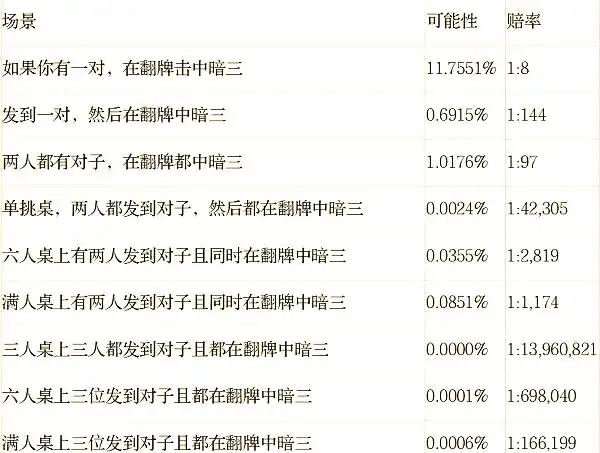 德州扑克 规则_德州牌扑克游戏玩法规则_德州扑克牌玩法规则大全