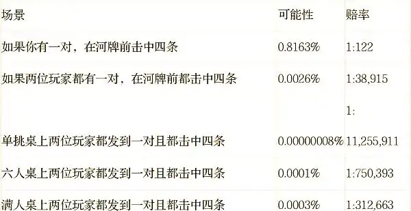 德州扑克 规则_德州牌扑克游戏玩法规则_德州扑克牌玩法规则大全