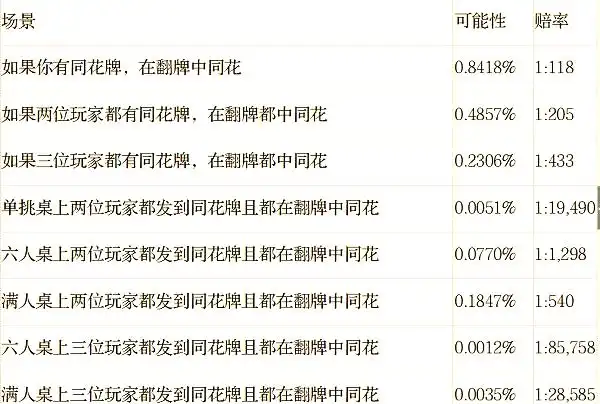 德州扑克 规则_德州牌扑克游戏玩法规则_德州扑克牌玩法规则大全