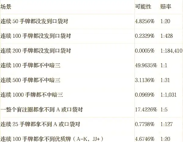 德州牌扑克游戏玩法规则_德州扑克牌玩法规则大全_德州扑克 规则
