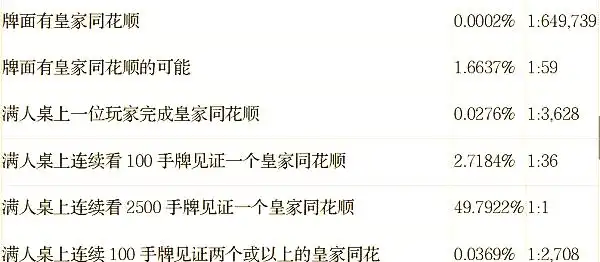 德州扑克 规则_德州扑克牌玩法规则大全_德州牌扑克游戏玩法规则