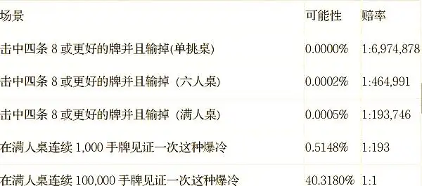 德州扑克 规则_德州扑克牌玩法规则大全_德州牌扑克游戏玩法规则