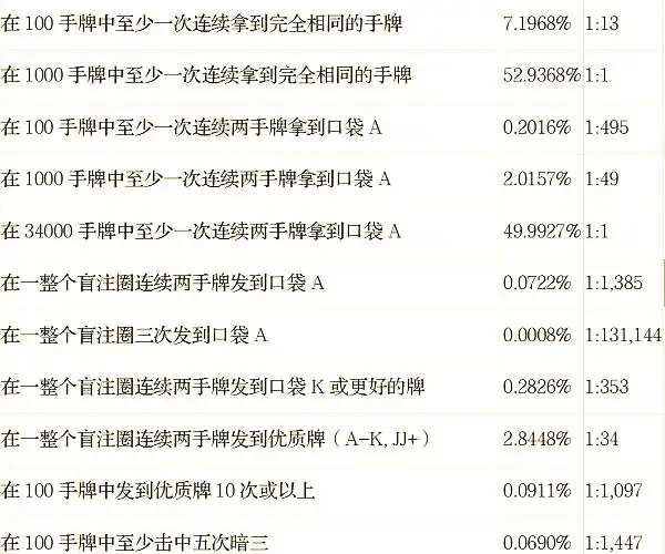 德州扑克 规则_德州牌扑克游戏玩法规则_德州扑克牌玩法规则大全