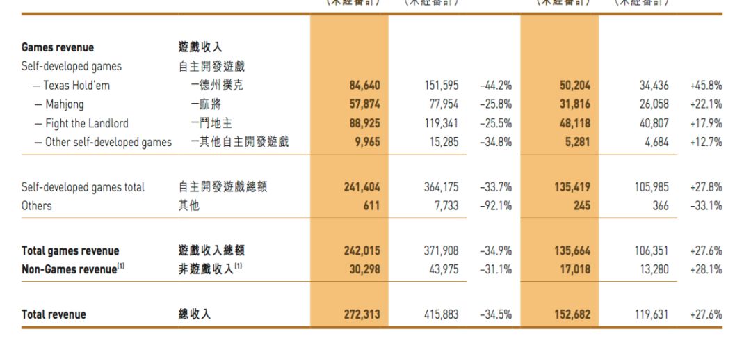 公安部侦破联众公司棋牌涉赌案_联众德州扑克能赚钱吗_联众公司涉赌案对游戏企业的影响