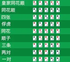 底池限注德州扑克 规则_底池限注德州扑克 规则_底池限注德州扑克 规则