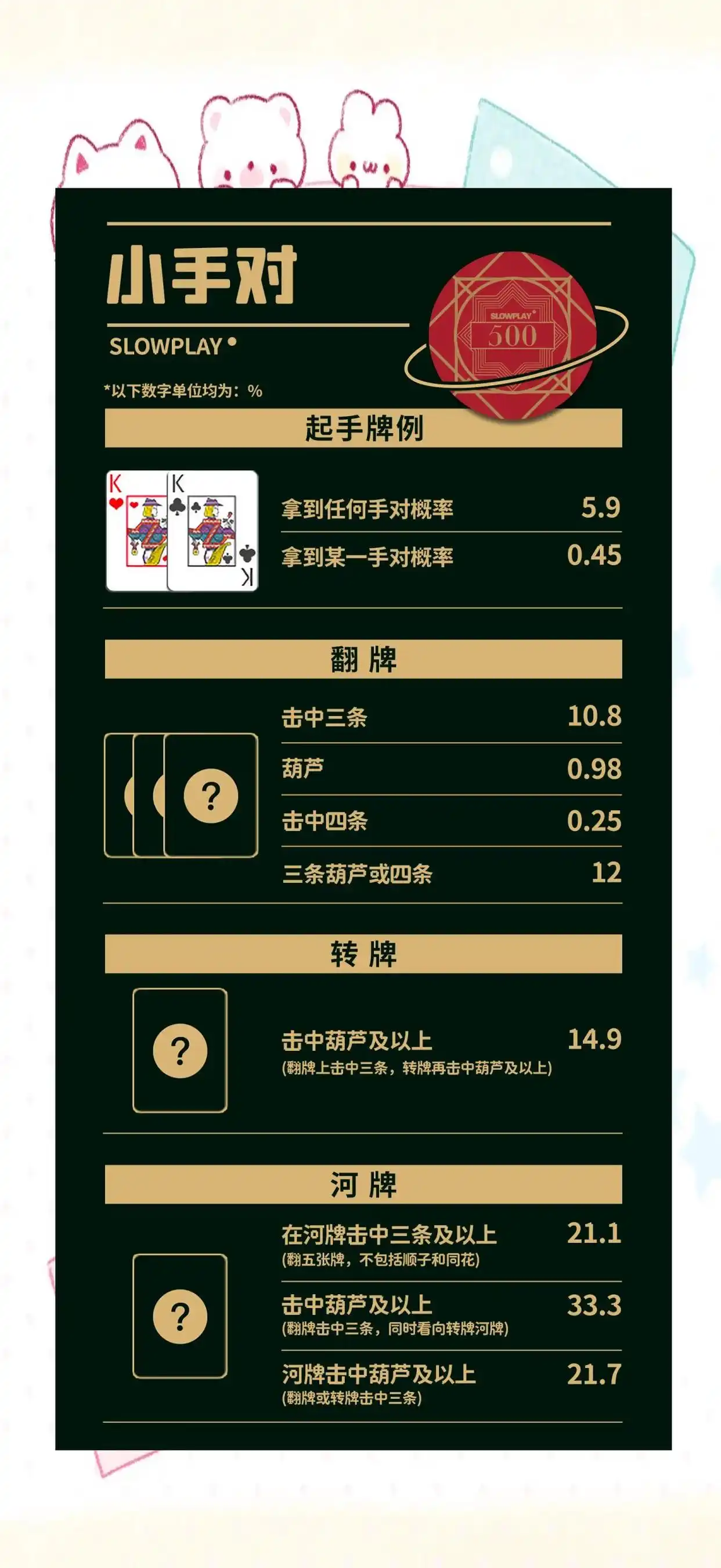 德州扑克手牌概率分析_德州扑克 中牌率低_小对子胜率计算