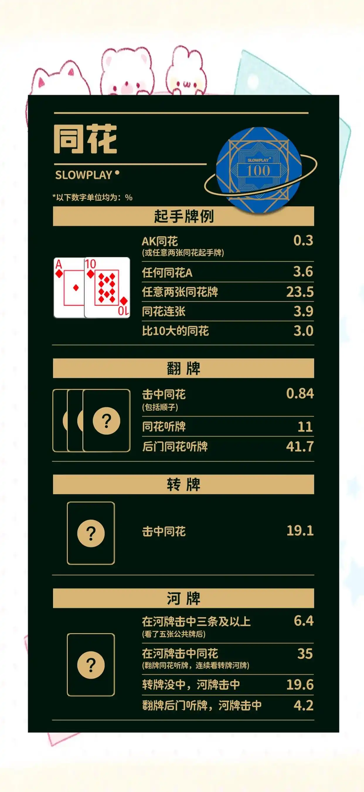 德州扑克 中牌率低_德州扑克手牌概率分析_小对子胜率计算