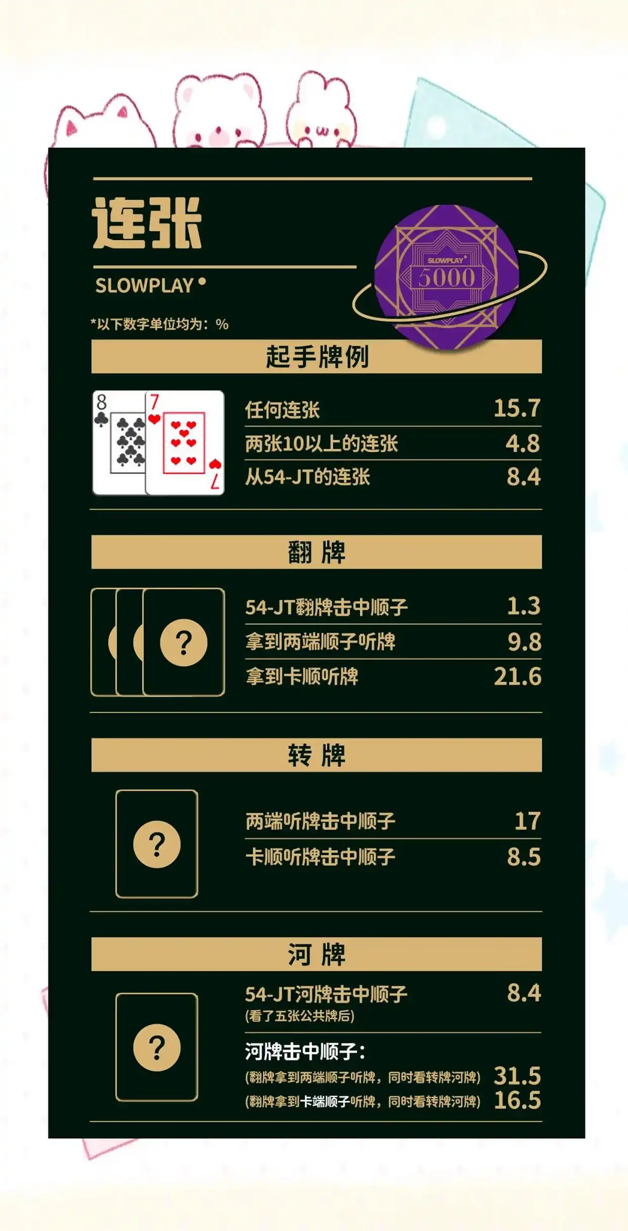德州扑克 中牌率低_小对子胜率计算_德州扑克手牌概率分析