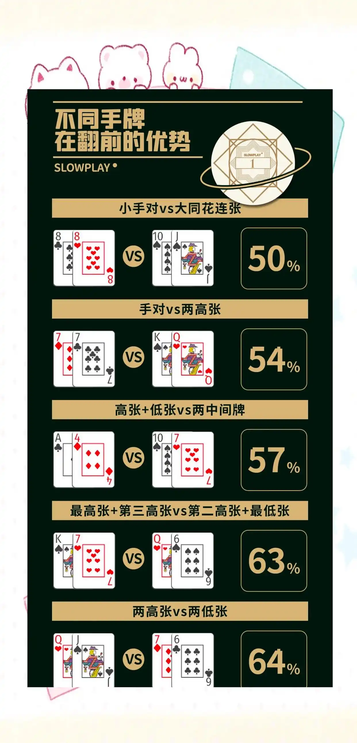 德州扑克 中牌率低_德州扑克手牌概率分析_小对子胜率计算