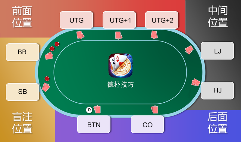 德州扑克简称_德州扑克术语大全_德州扑克位置术语详解