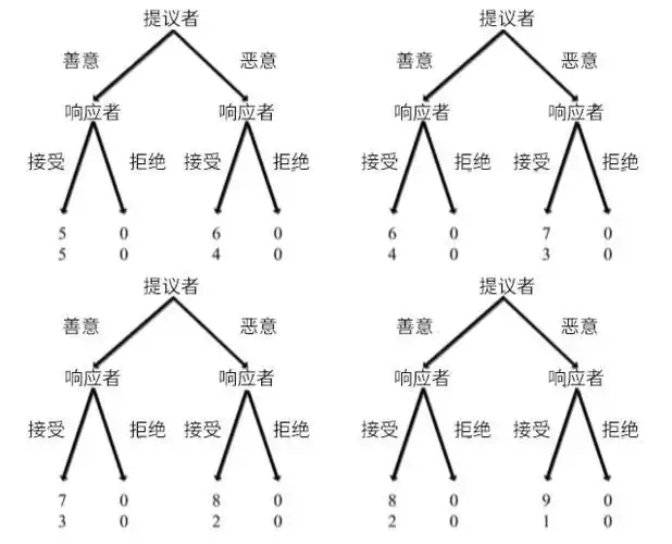德州扑克 中牌率低_德州扑克关键数据_强牌起手牌占比