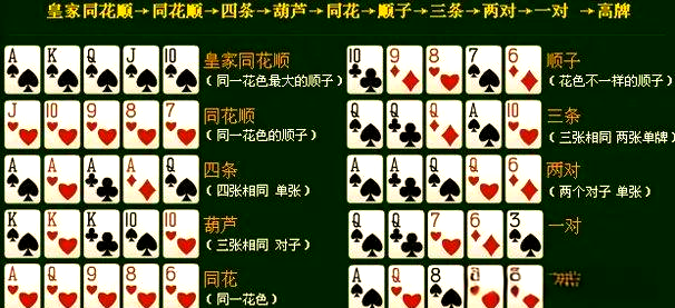 德州扑克策略_底池限注德州扑克 规则_德州扑克牌型大小