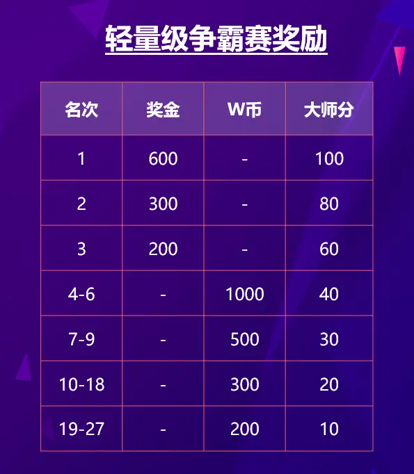 WCAA2021德州扑克月度争霸赛第二季_德州扑克时间_德州扑克大师app日赛周赛报名规则