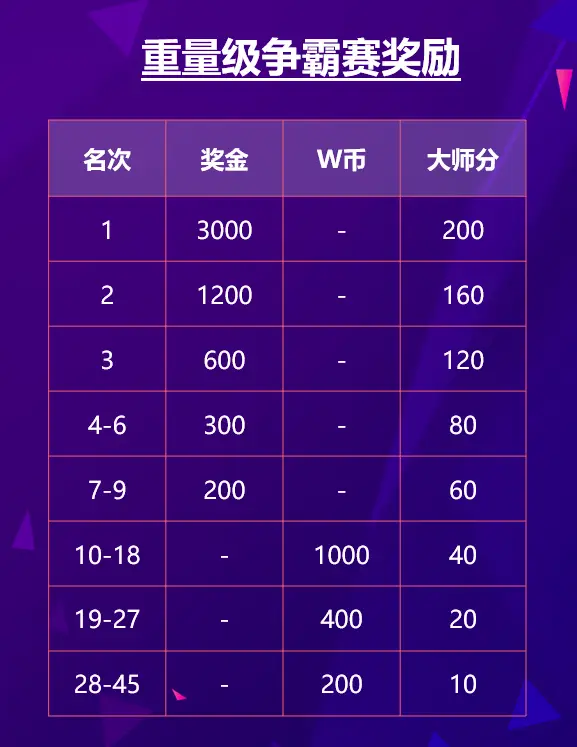 德州扑克大师app日赛周赛报名规则_德州扑克时间_WCAA2021德州扑克月度争霸赛第二季