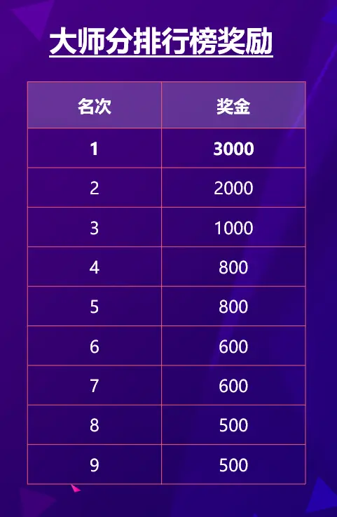 德州扑克时间_WCAA2021德州扑克月度争霸赛第二季_德州扑克大师app日赛周赛报名规则