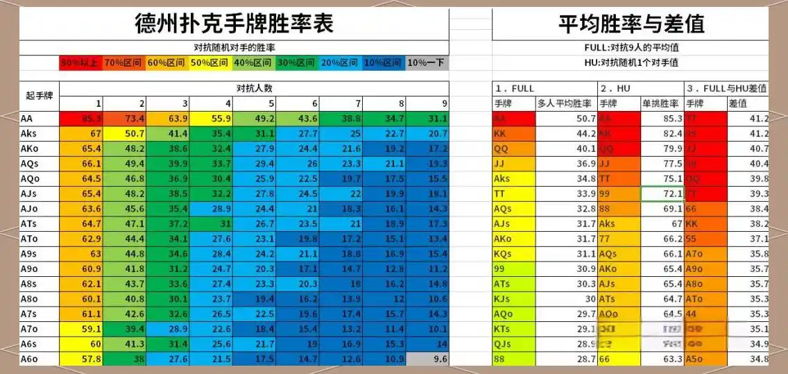 德州扑克起手牌排名_德州扑克让牌_德州扑克读牌技巧