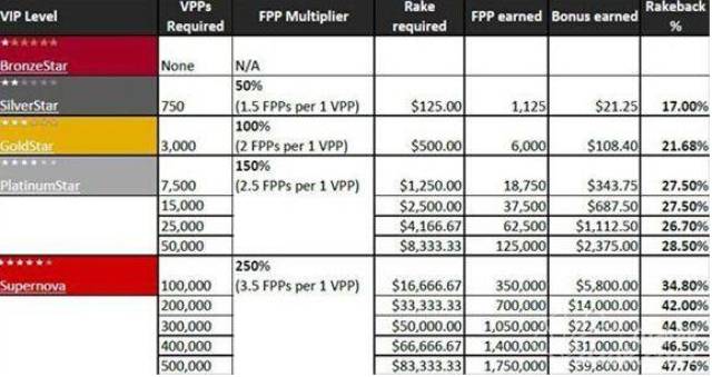 现金桌扑克策略_MTT深筹码打法_德州扑克mtt addon