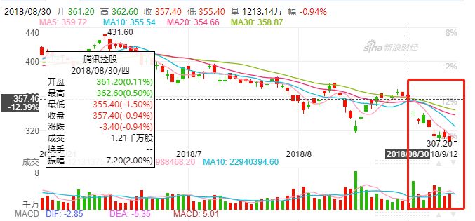 腾讯德州扑克官网_天天德州退市公告_腾讯棋牌游戏下架