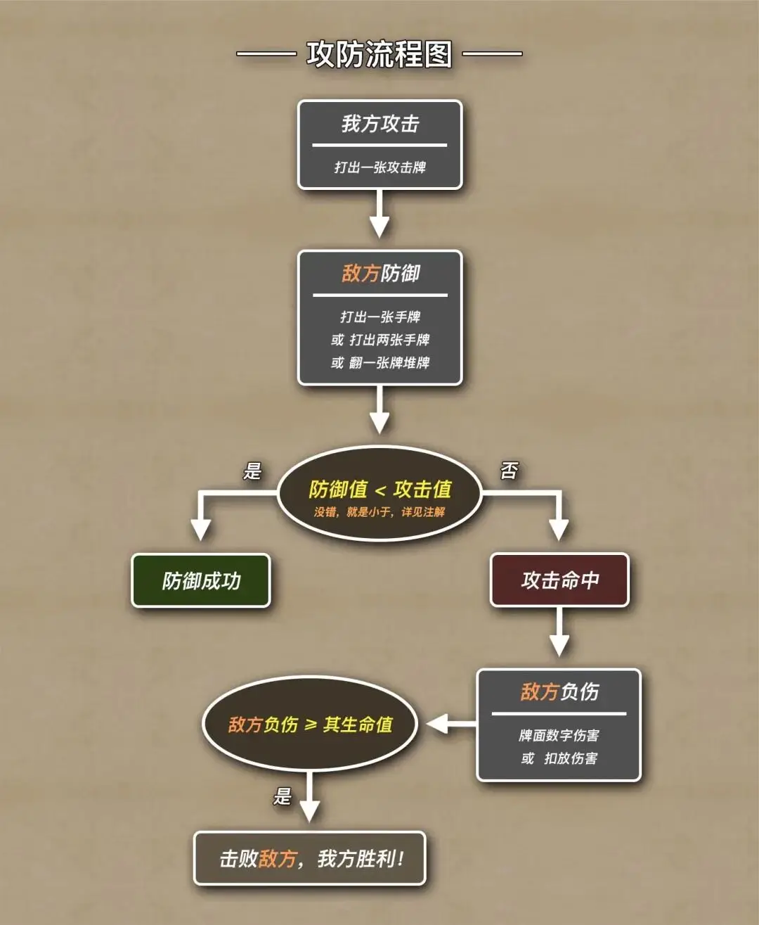 扑克牌玩法设计_卡牌游戏设计思路_德州扑克公共牌最大时