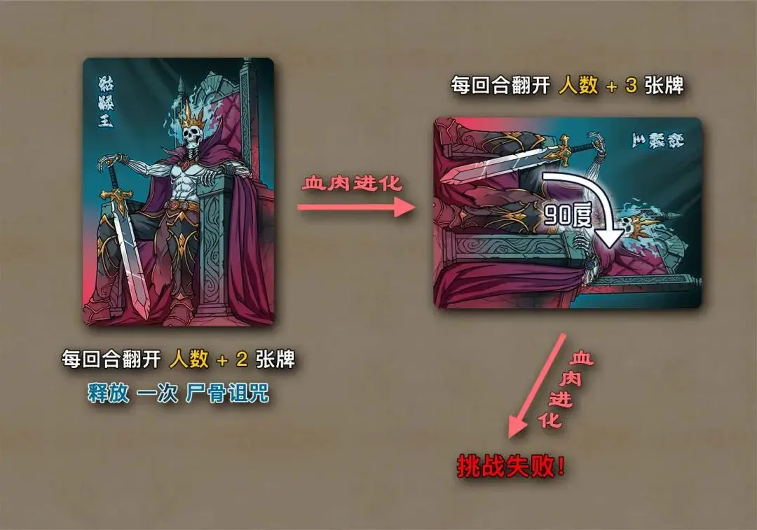 德州扑克公共牌最大时_卡牌游戏设计思路_扑克牌玩法设计