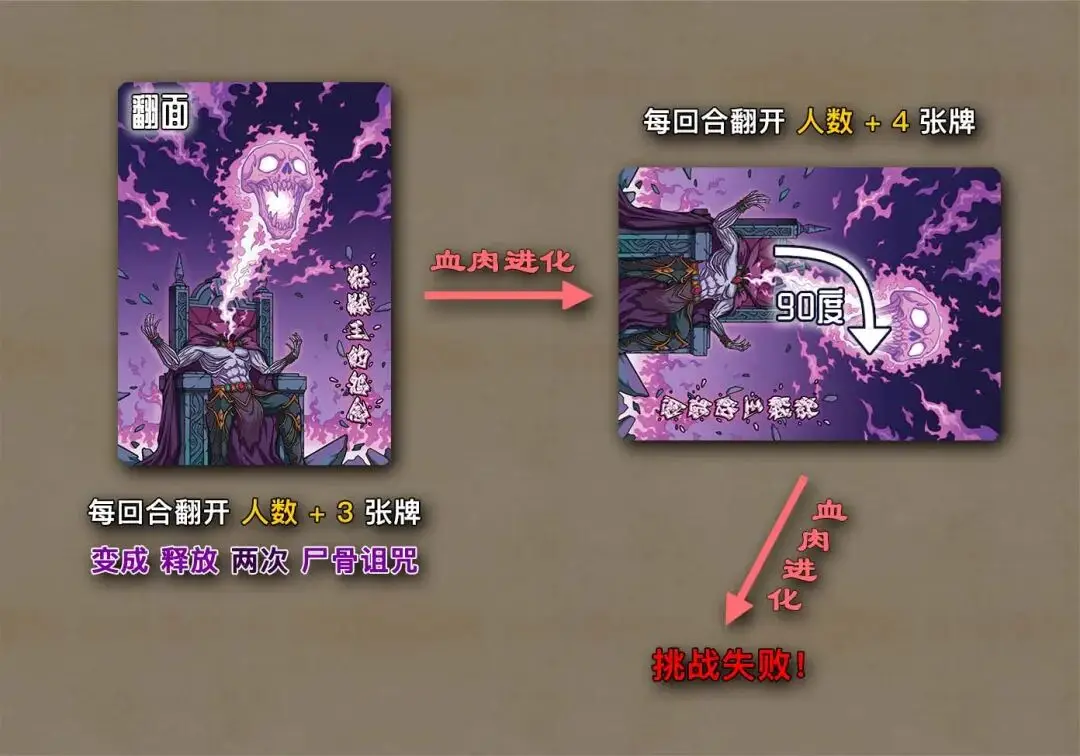 德州扑克公共牌最大时_扑克牌玩法设计_卡牌游戏设计思路