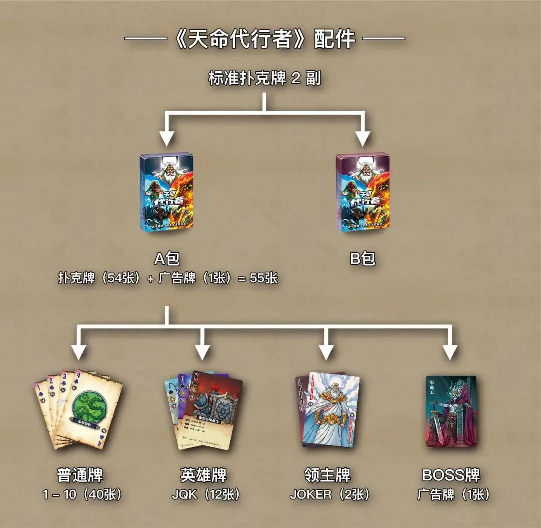 德州扑克公共牌最大时_扑克牌玩法设计_卡牌游戏设计思路