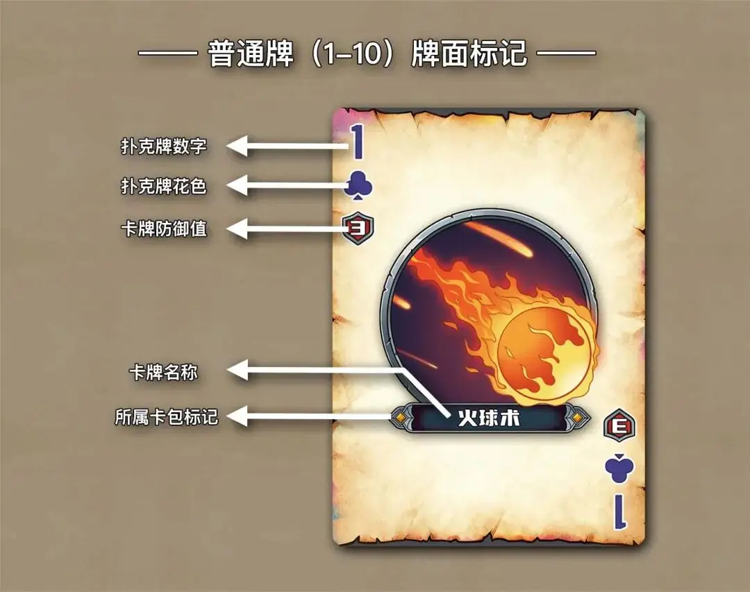 扑克牌玩法设计_德州扑克公共牌最大时_卡牌游戏设计思路