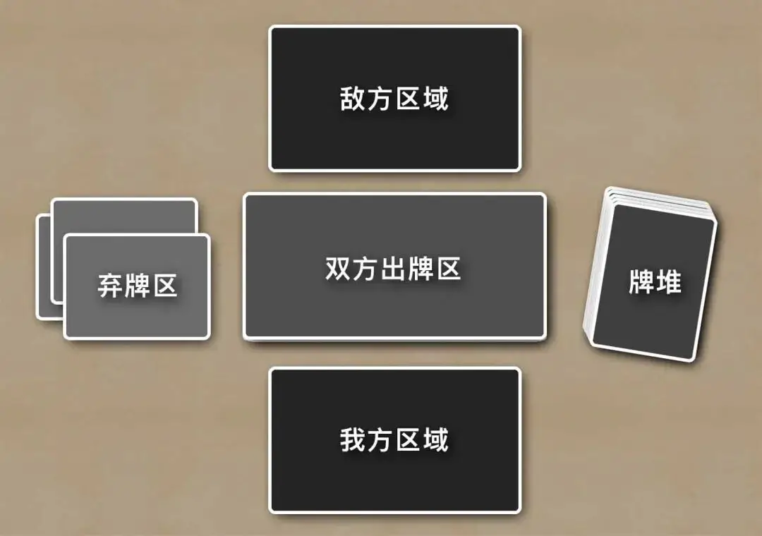 德州扑克公共牌最大时_卡牌游戏设计思路_扑克牌玩法设计
