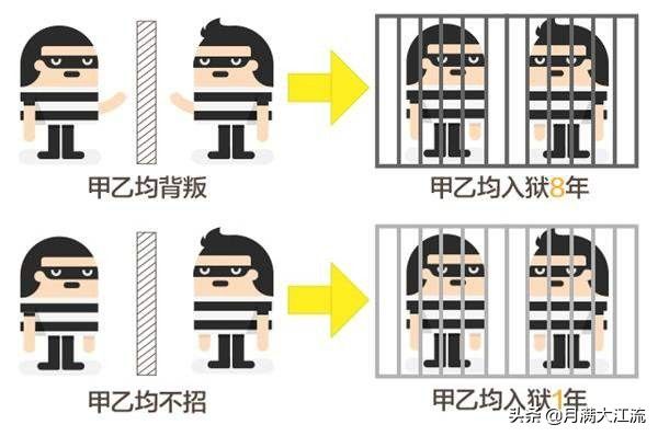 约翰纳什 诺贝尔经济学奖 博弈论纳什均衡_纳什均衡 德州扑克