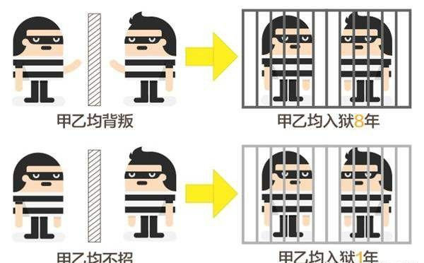约翰纳什 诺贝尔经济学奖 博弈论纳什均衡_纳什均衡 德州扑克