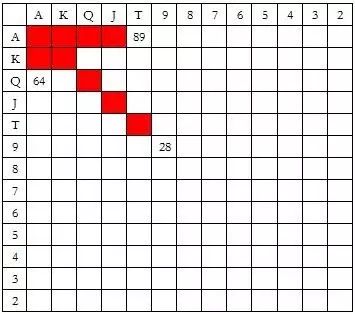冷4bet策略_扑克冷4bet技巧_德州扑克实战
