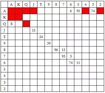 德州扑克实战_冷4bet策略_扑克冷4bet技巧