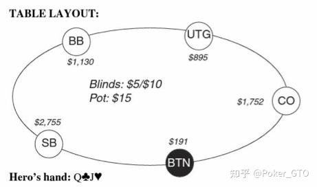 德州扑克前注是什么_德州扑克盲注等级_德州扑克不跟注