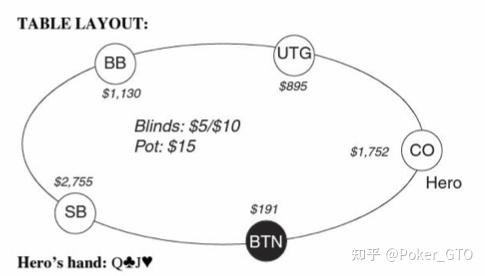 德州扑克不跟注_德州扑克盲注等级_德州扑克前注是什么