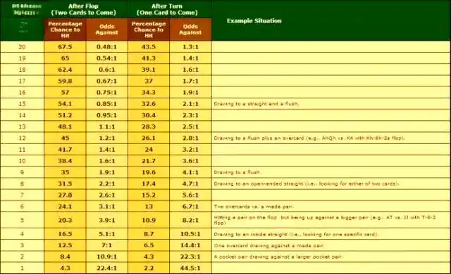 德州扑克成牌率怎么算_基础数学概念_德州扑克数学计算