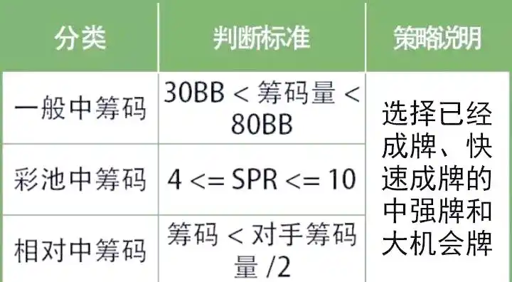 中筹码策略选择_德州扑克中筹码阶段_德州扑克 小筹码