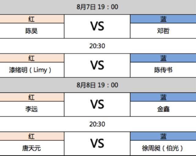 腾讯德州扑克真人秀_WSOP 24K王者单挑赛 腾讯天天德州 大圣Live