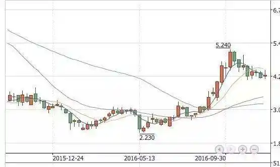 网络棋牌游戏平台发展_博雅 德州扑克_博雅互动财报分析