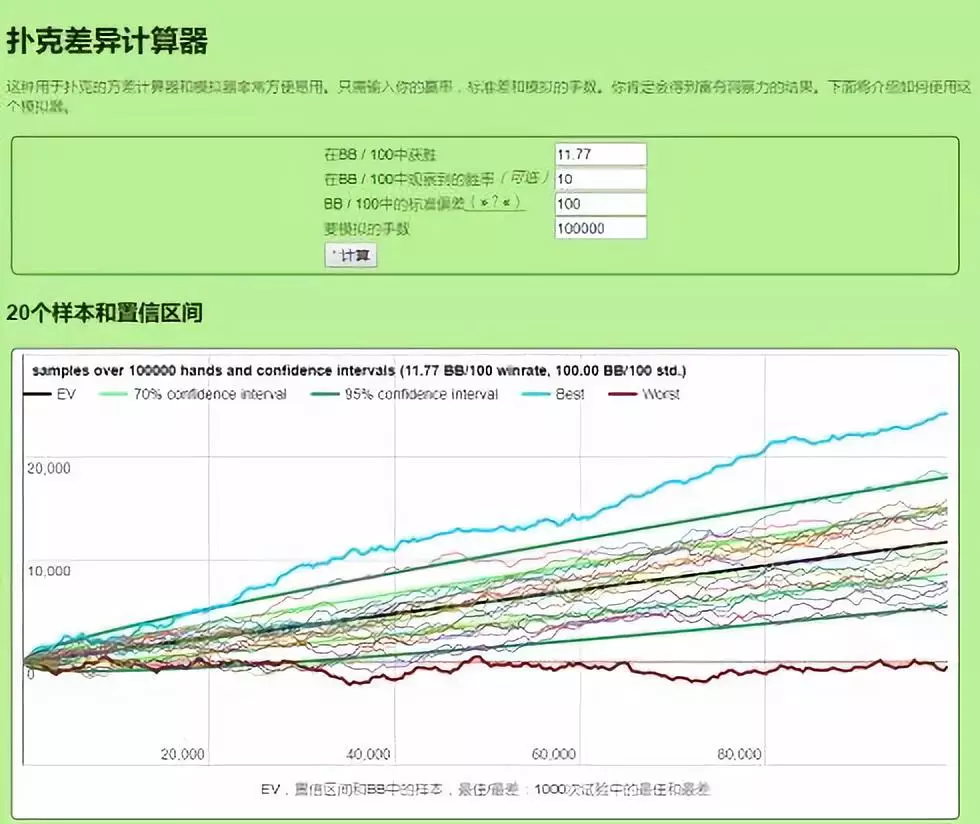 扑克波动计算器_德扑波动_德州扑克曲线