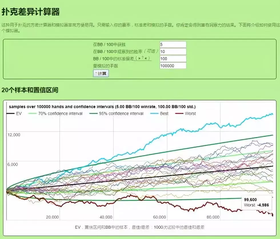 德州扑克曲线_扑克波动计算器_德扑波动