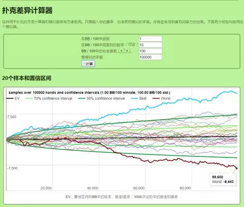 德扑波动_德州扑克曲线_扑克波动计算器