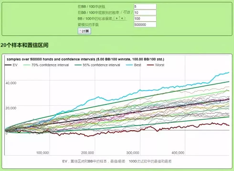 德扑波动_德州扑克曲线_扑克波动计算器
