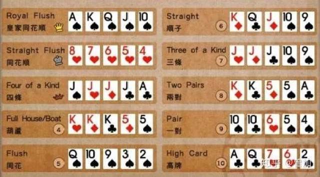 德州扑克翻前胜率比较_德州扑克同样牌比花色吗_德州扑克牌型大小比较