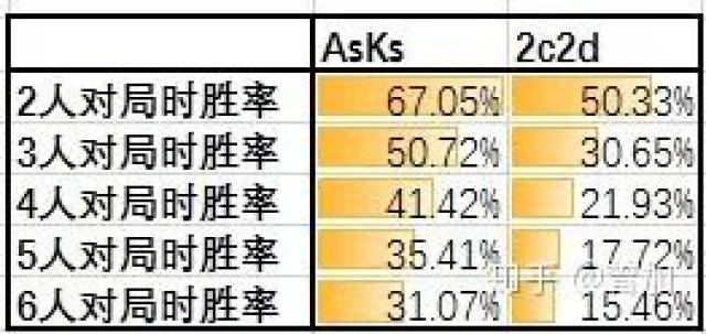 德州扑克牌型大小比较_德州扑克同样牌比花色吗_德州扑克翻前胜率比较