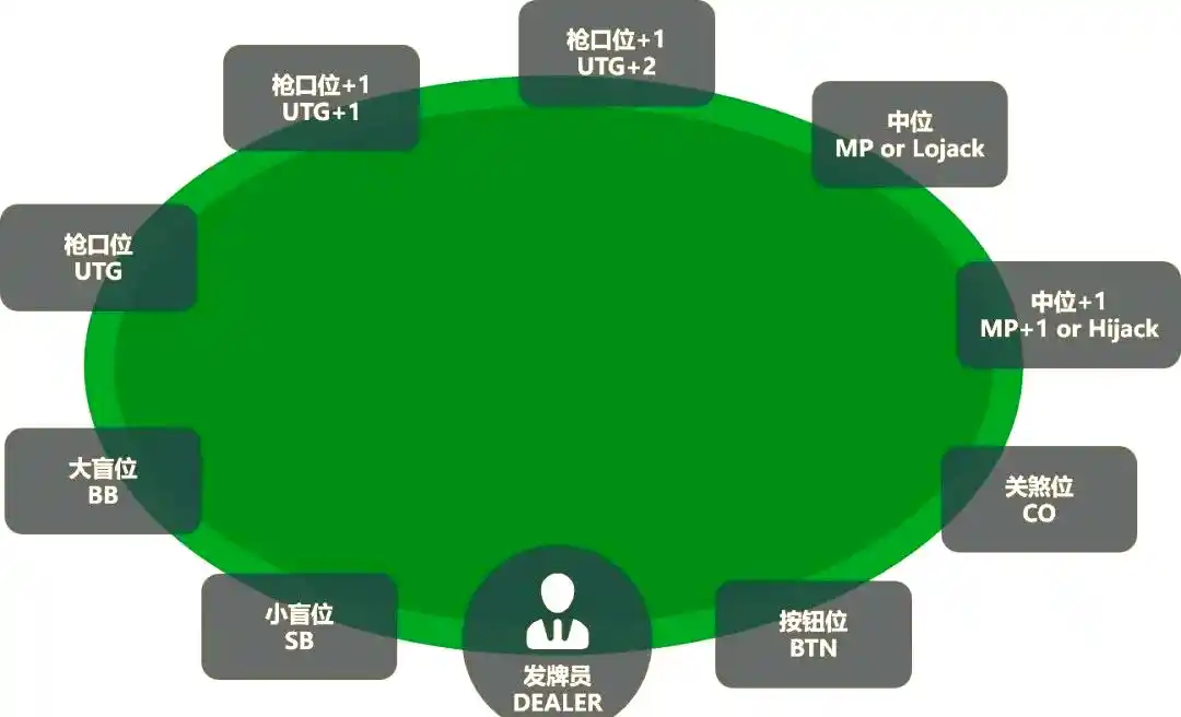 德州扑克 pot_德州扑克术语解析_GTO策略详解